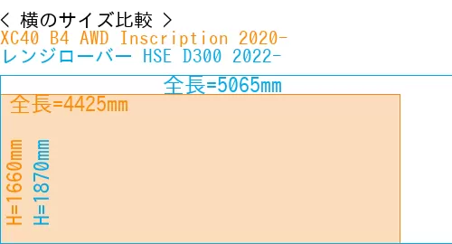 #XC40 B4 AWD Inscription 2020- + レンジローバー HSE D300 2022-